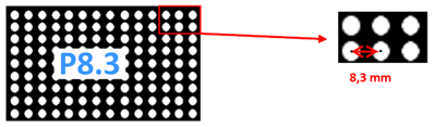 An example of what pixel pitch means.